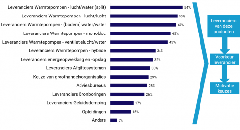 Foto - Ondezoek  - inhoud